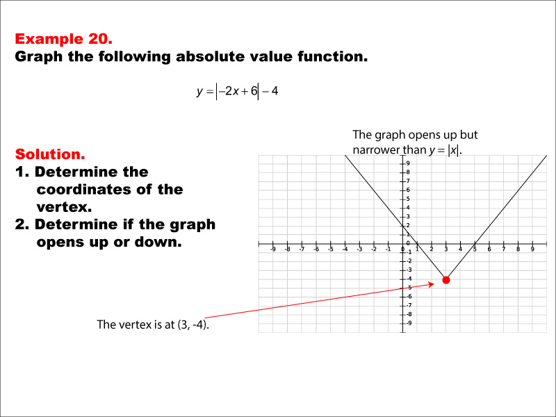 Math Example: Absolute Value Functions: Example 20