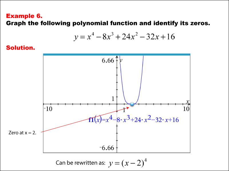 Sketch the graph of polynomial functions with the following | Quizlet