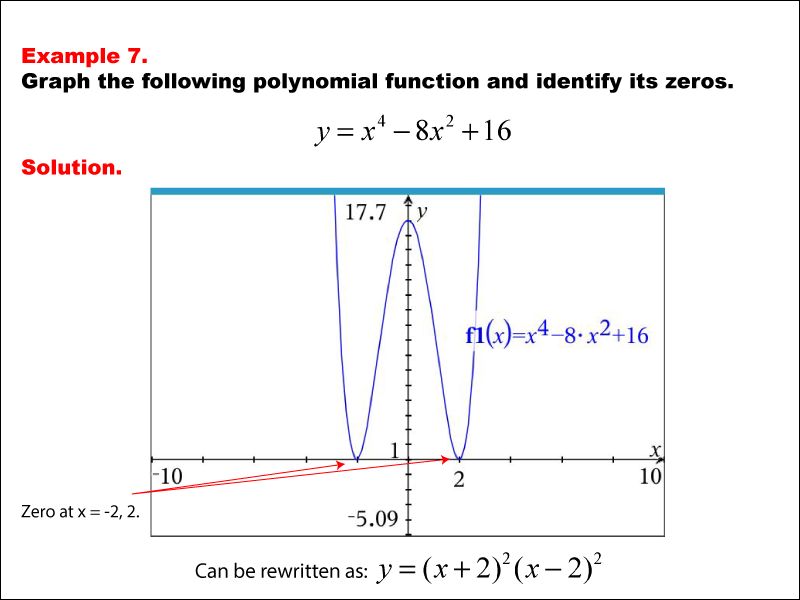 graph polynomial functions desmos activity