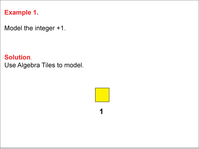 Modeling Integers Using Algebra Tiles: Example 1. In this example, the number +1 is modeled using Algebra Tiles.