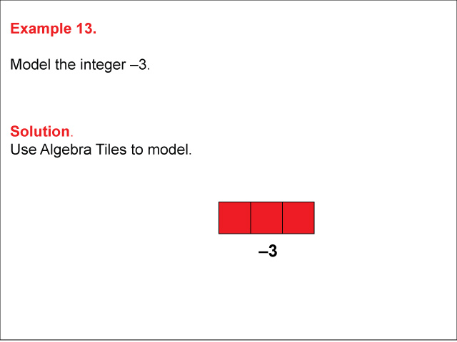 Modeling Integers Using Algebra Tiles: Example 13. In this example, the number -3 is modeled using Algebra Tiles.