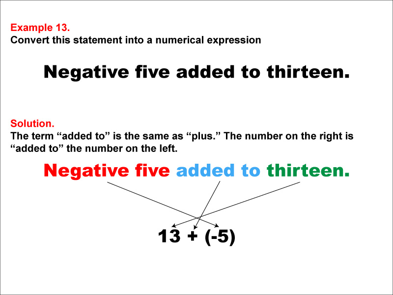 Math Example: Language of Math--Numerical Expressions--Addition--Example 13