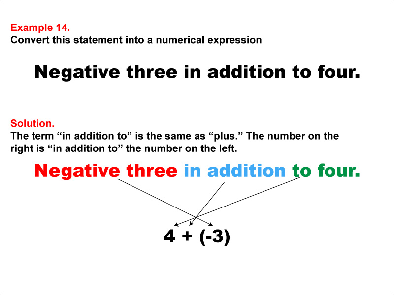 Math Example: Language of Math--Numerical Expressions--Addition--Example 14