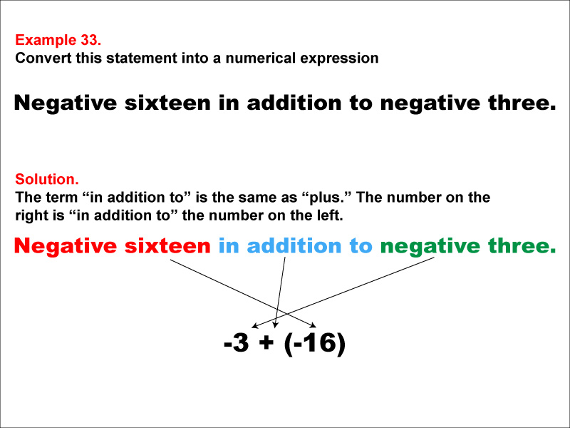 Math Example: Language of Math--Numerical Expressions--Addition--Example 33