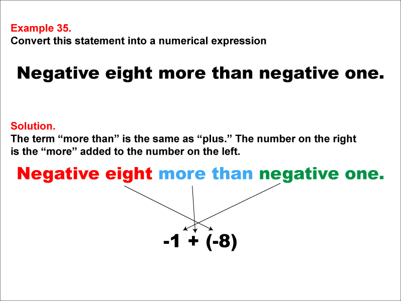 In this example, convert a verbal expression into a numerical expression. Convert expressions that use the words "more than."