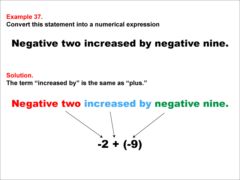 Math Example: Language of Math--Numerical Expressions--Addition--Example 37