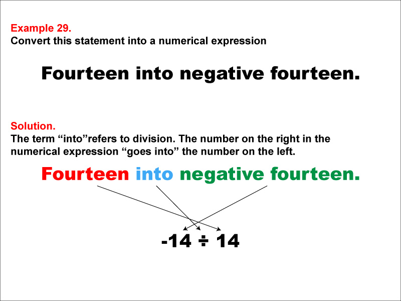 Math Example: Language of Math--Numerical Expressions--Division--Example 29