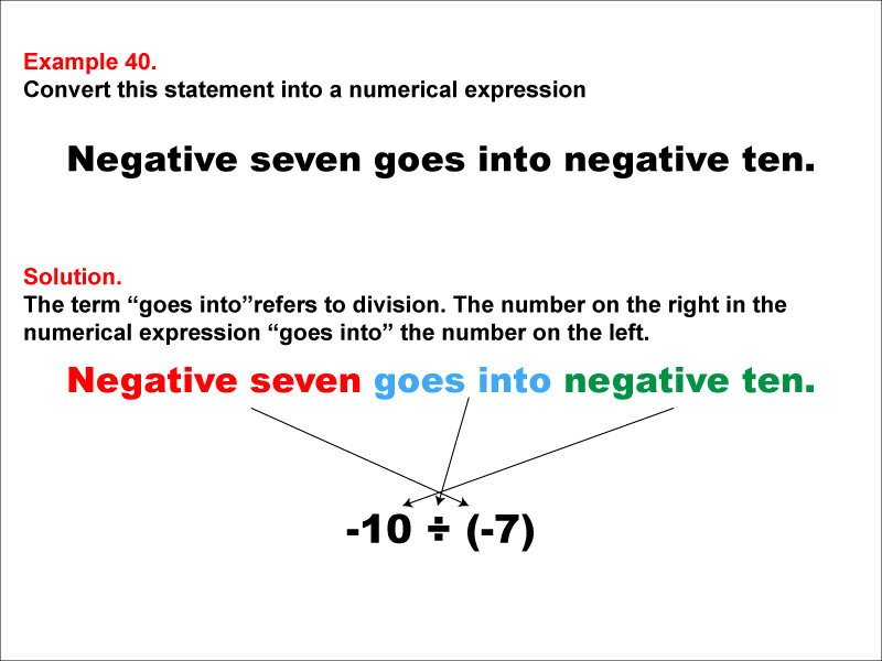 Math Example: Language of Math--Numerical Expressions--Division--Example 40