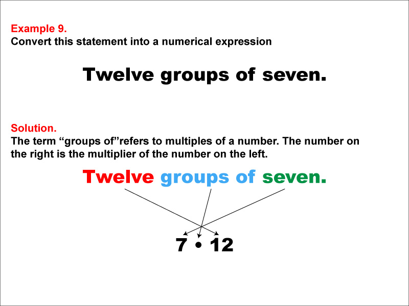 Math Example: Language of Math--Numerical Expressions--Multiplication--Example 9