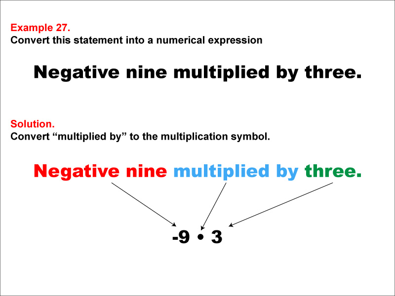 Math Example: Language of Math--Numerical Expressions--Multiplication--Example 27