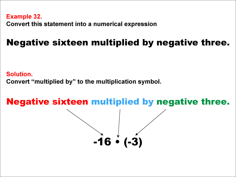 Math Example: Language of Math--Numerical Expressions--Multiplication--Example 32
