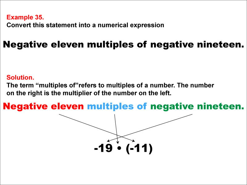 Math Example: Language of Math--Numerical Expressions--Multiplication--Example 35