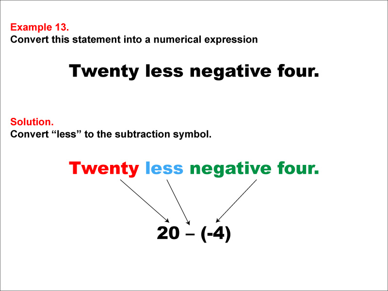 Math Example: Language of Math--Numerical Expressions--Subtraction--Example 13