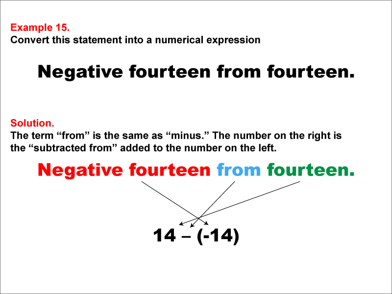 Math Example: Language of Math--Numerical Expressions--Subtraction--Example 15