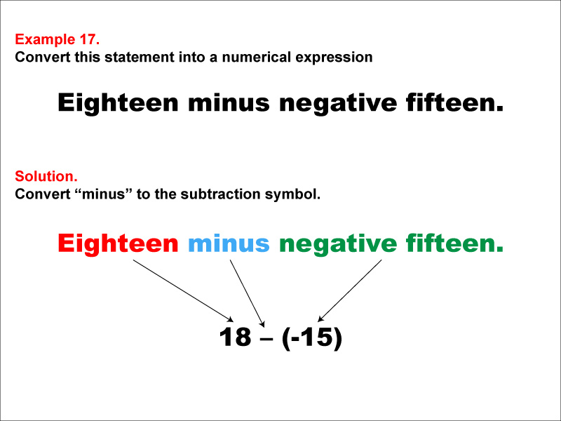 Math Example: Language of Math--Numerical Expressions--Subtraction--Example 17