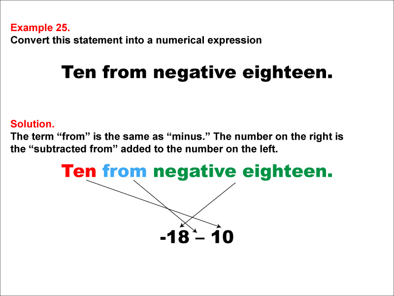 Math Example: Language of Math--Numerical Expressions--Subtraction--Example 25