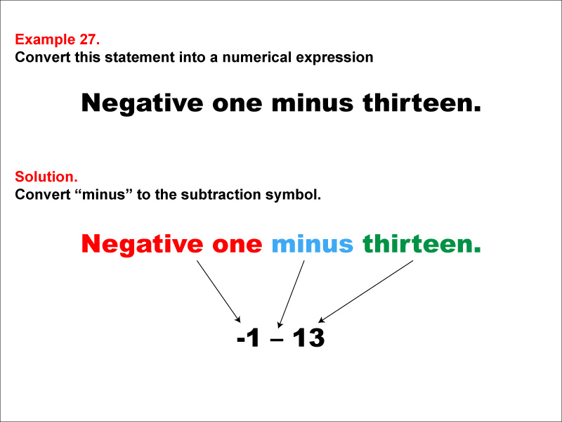 In this example, convert a verbal expression into a numerical expression. Convert expressions that use the words "minus."