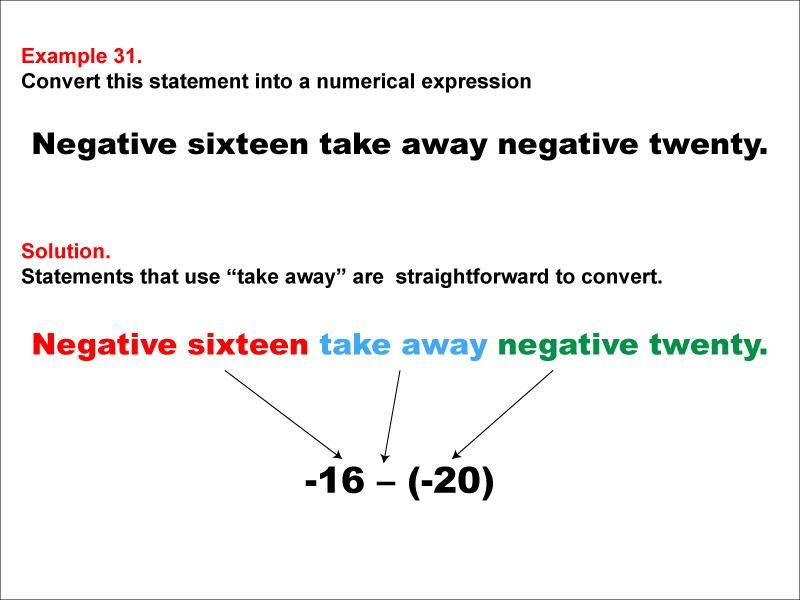 Math Example: Language of Math--Numerical Expressions--Subtraction--Example 31