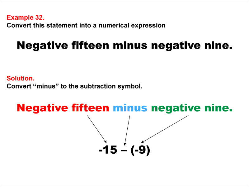 Math Example: Language of Math--Numerical Expressions--Subtraction--Example 32