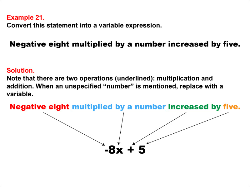 Math Example: Language of Math--Variable Expressions--Multiplication and Addition--Example 21