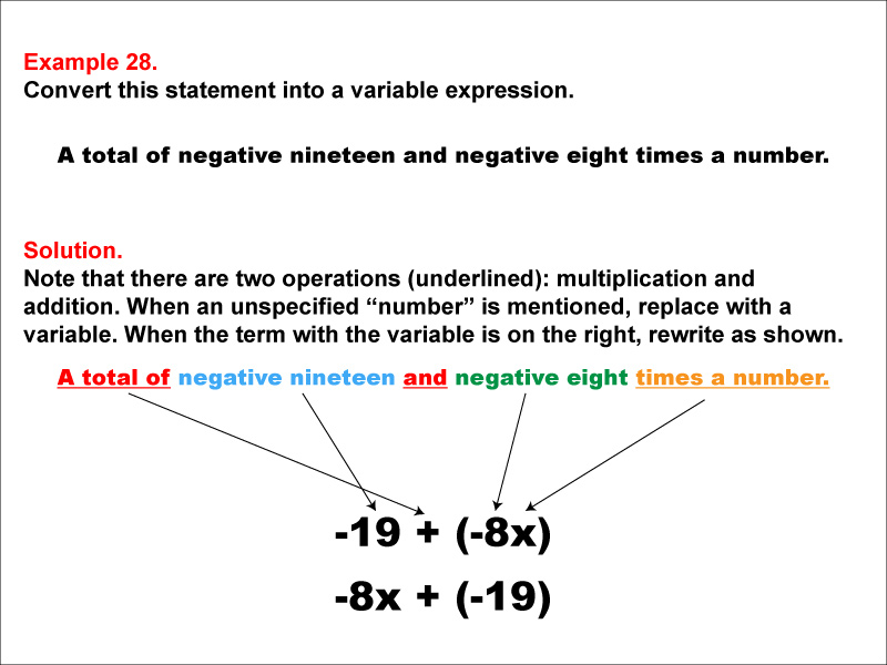 Math Example: Language of Math--Variable Expressions--Multiplication and Addition--Example 28