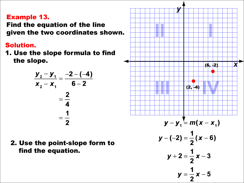 Math Examples Collection The Equation Of A Line Given Two Points Media4Math