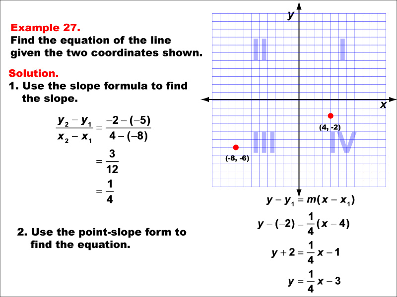 Math Example The Equation Of A Line Given Two Points Example 27 Media4math