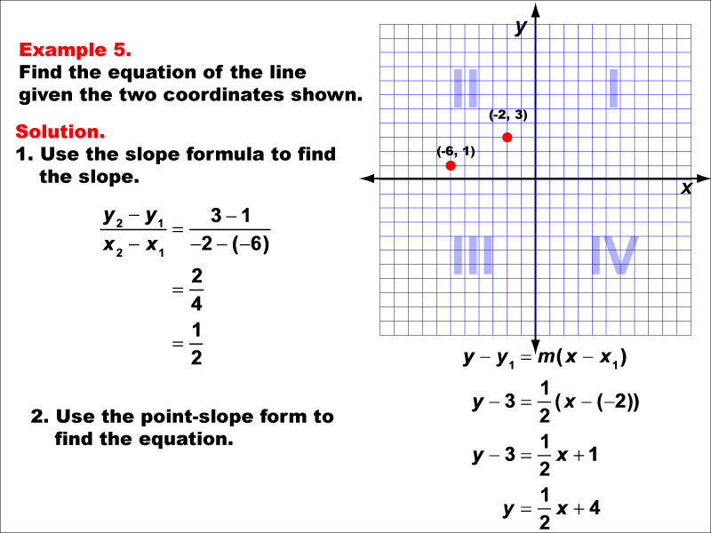 math-example-linear-function-concepts-the-equation-of-a-line-given