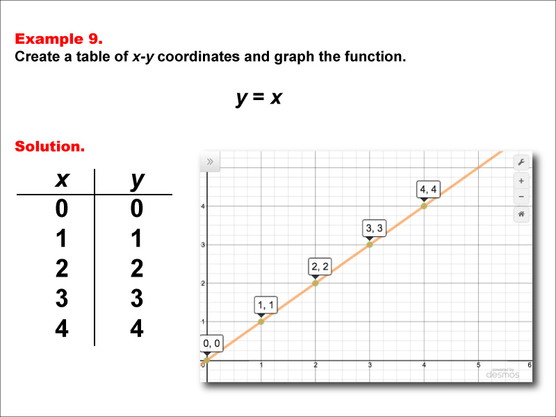 what is means by linear function