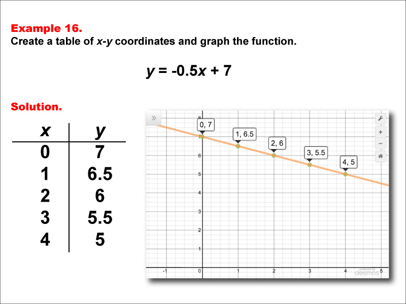 illustrated-math-dictionary-linear-functions-example-set-11-media4math