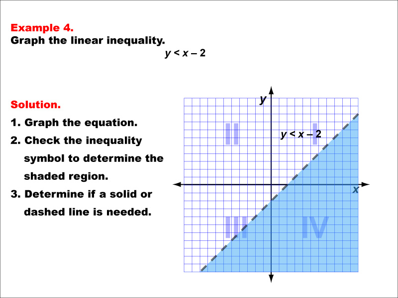 Math Example--Inequalities-- Linear Inequalities: Example 4