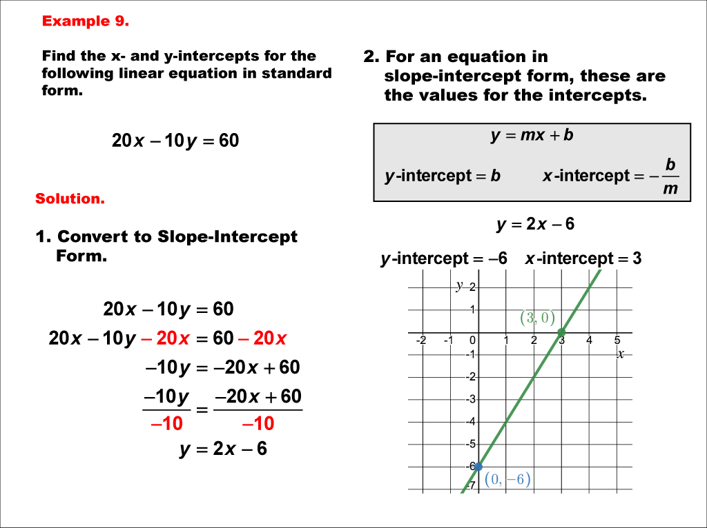 slope  intercept math
