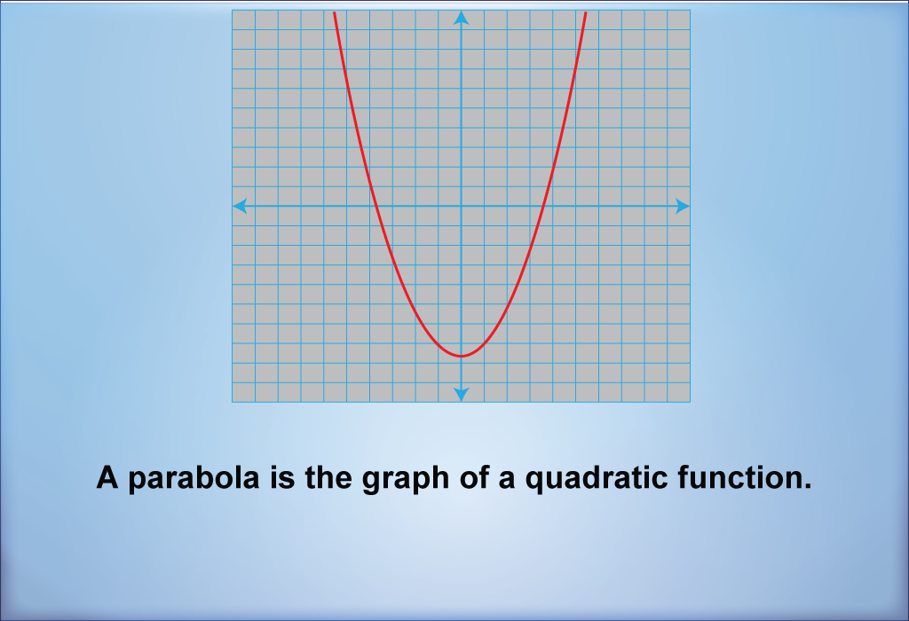 A parabola is the graph of a quadratic function.