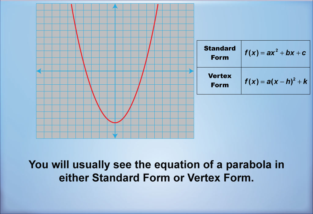 You will usually see the equation of a parabola in either Standard Form or Vertex Form.