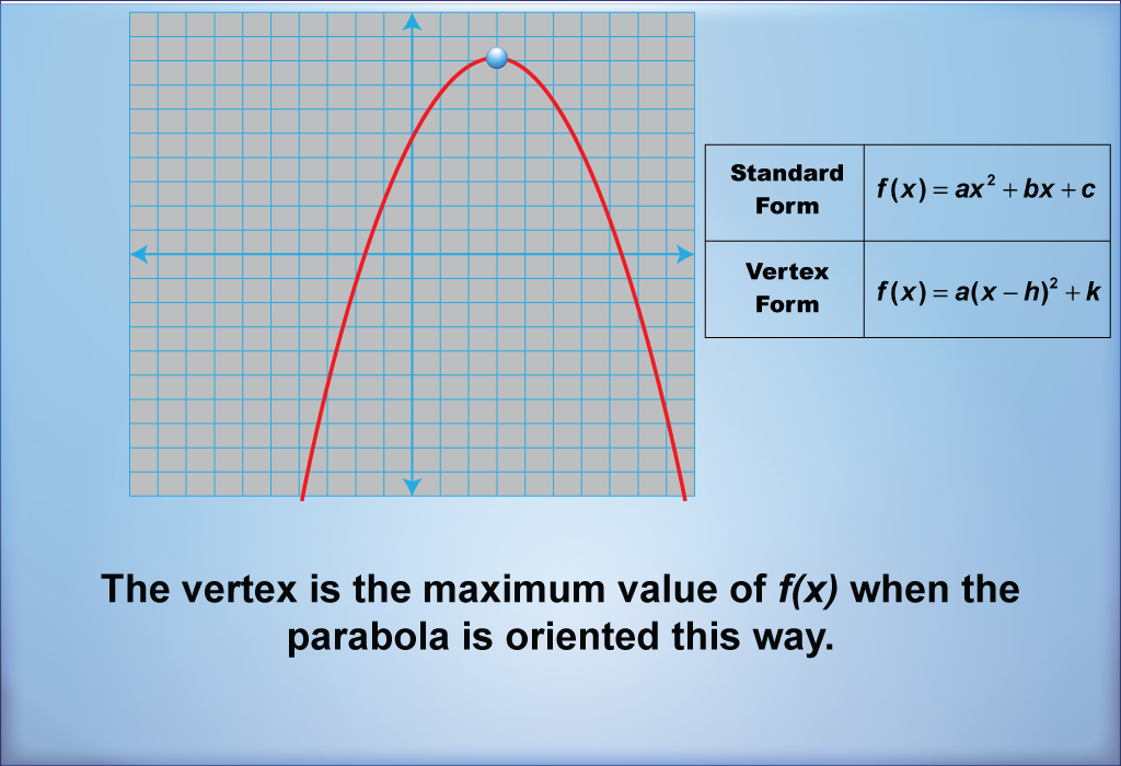 The vertex is the maximum value of f-of-x when the parabola is oriented this way.