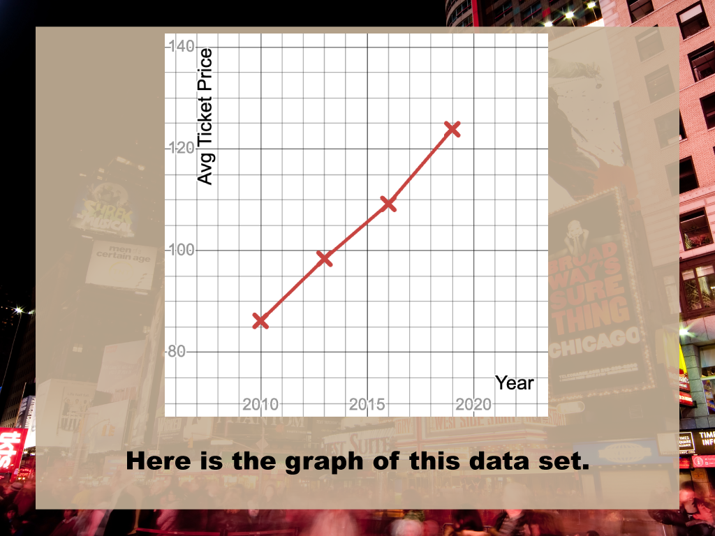 Math Clip Art--Applications of Proportional Reasoning and Linear Graphs 3