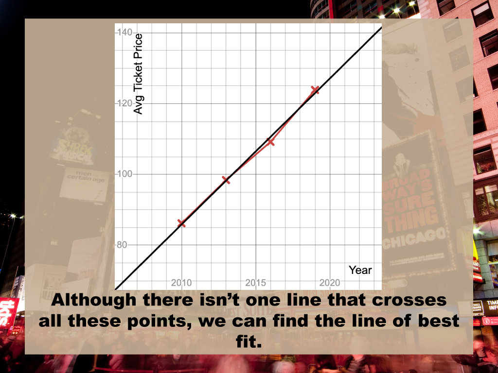 Math Clip Art--Applications of Proportional Reasoning and Linear Graphs 4