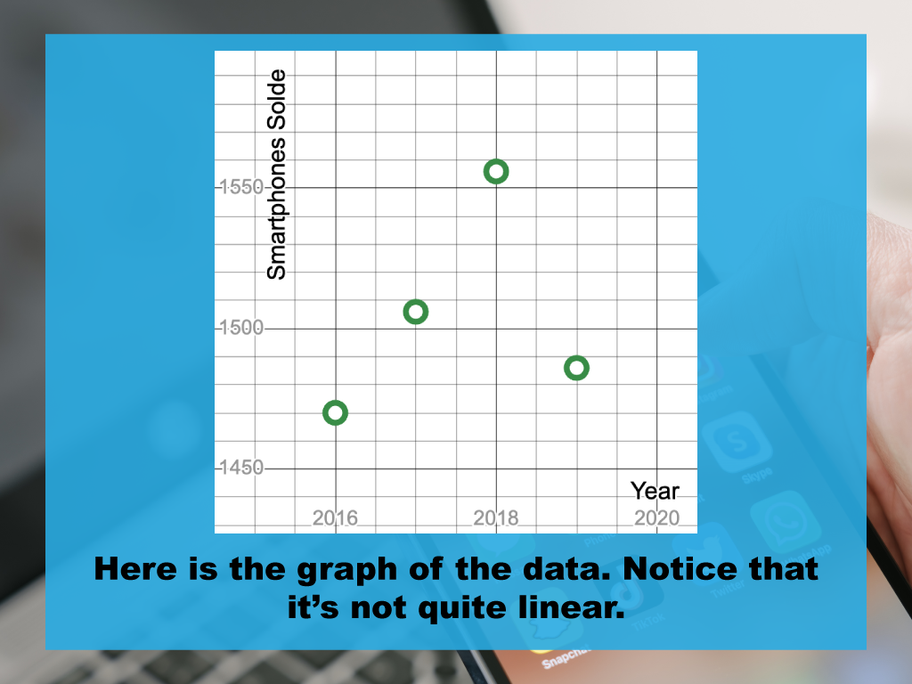 Math Clip Art--Applications of Proportional Reasoning and Linear Graphs 7