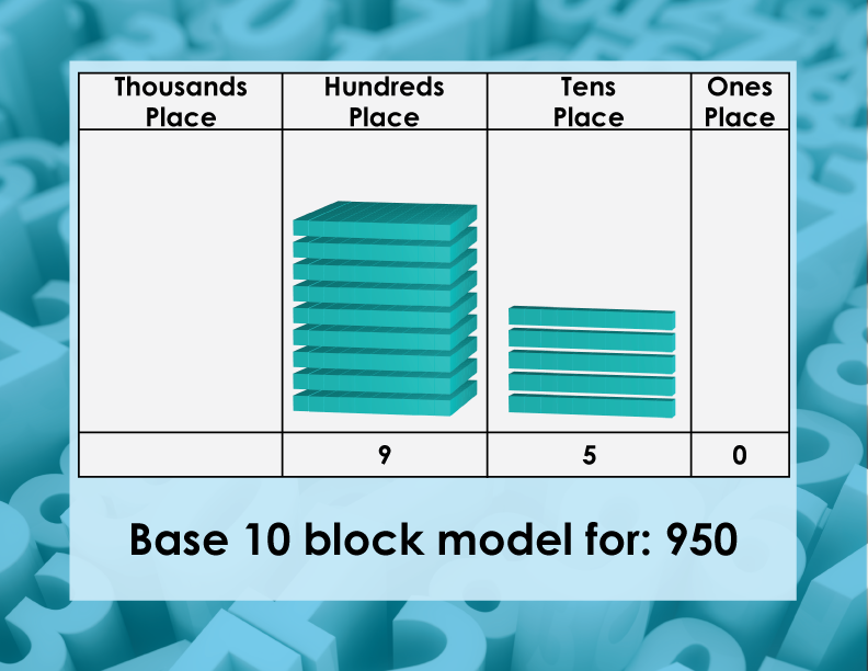 base ten blocks thousands
