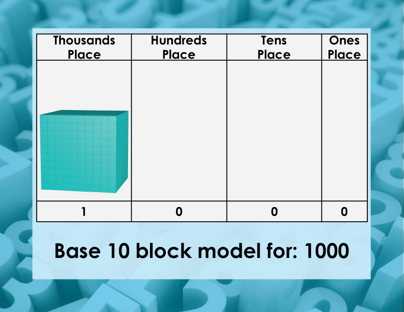 base ten blocks thousands