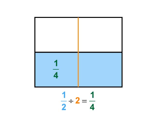 Math Clip Art--Dividing Fractions by Whole Numbers--Example 1--One Half Divided by 2