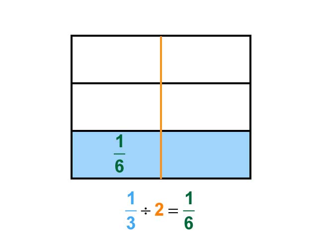 Math Clip Art--Dividing Fractions by Whole Numbers--Example 7--One Third Divided by 2