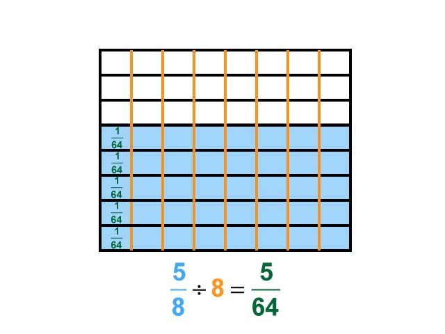 Math Clip Art--Dividing Fractions by Whole Numbers--Example 120--Five Eighths Divided by 8