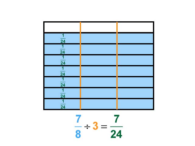 Math Clip Art--Dividing Fractions by Whole Numbers--Example 128--Seven