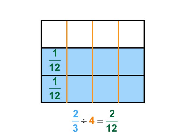 Math Clip Art Dividing Fractions By Whole Numbers Example 15 Two 