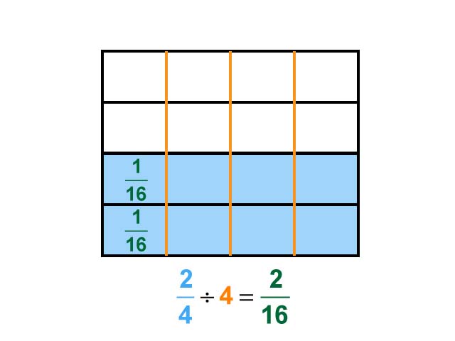 Math Clip Art Dividing Fractions By Whole Numbers Example 27 Two 