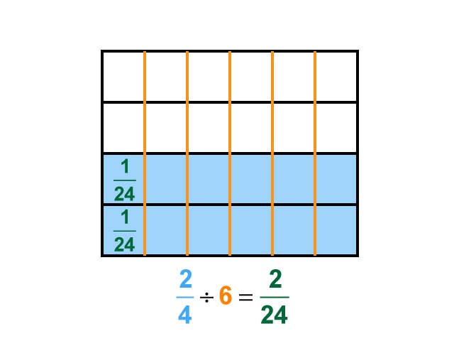 Math Clip Art--Dividing Fractions by Whole Numbers--Example 29--Two
