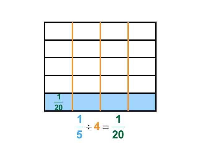 one fifth fraction