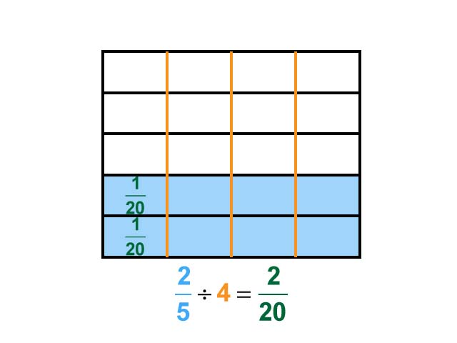 Math Clip Art Dividing Fractions By Whole Numbers Example 45 Two 