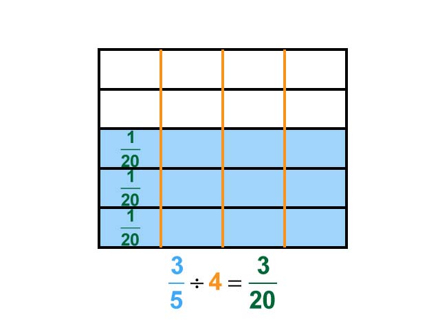 Math Clip Art--Dividing Fractions by Whole Numbers--Example 51--Three
